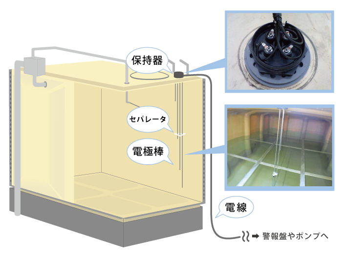 受水槽の電極棒制御とは|株式会社アクアフレンド