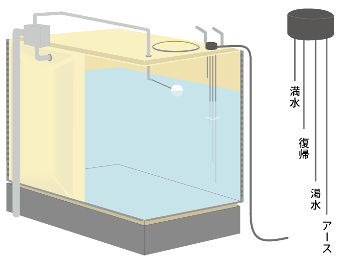 受水槽の電極棒とは